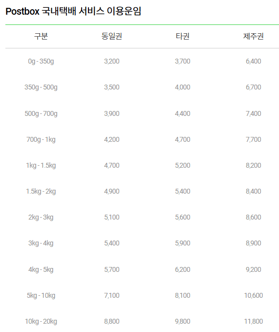 CU 편의점 국내택배 postbox 운임