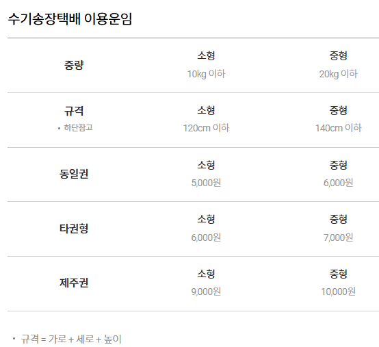 CU 편의점 국내택배 수기 송장 운임