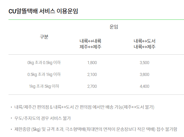 CU알뜰택배 서비스 이용운임